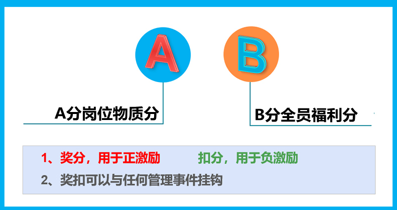 A分与B分