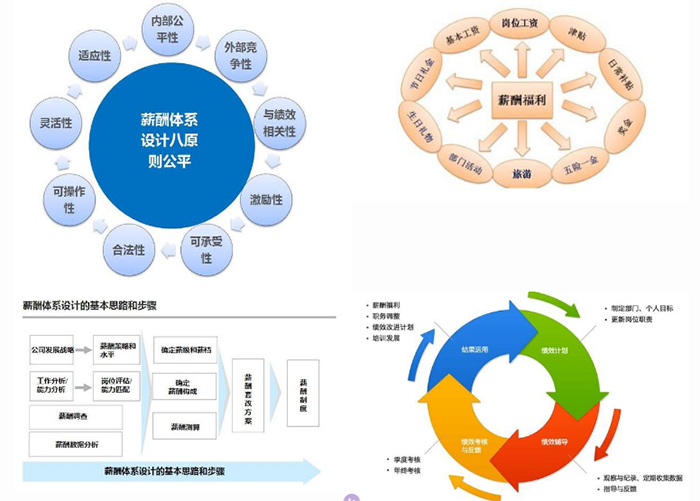 员工积分制管理系统